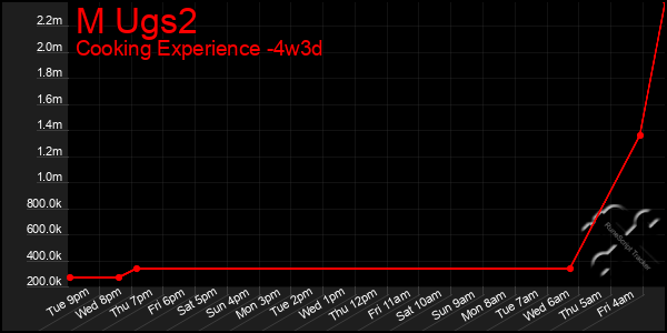 Last 31 Days Graph of M Ugs2