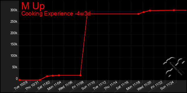 Last 31 Days Graph of M Up