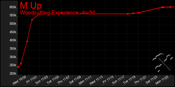 Last 31 Days Graph of M Up