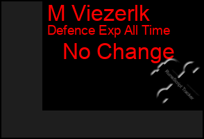 Total Graph of M Viezerlk