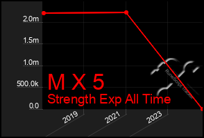 Total Graph of M X 5