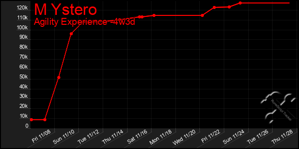 Last 31 Days Graph of M Ystero