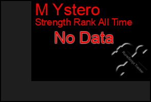 Total Graph of M Ystero