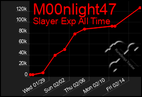 Total Graph of M00nlight47