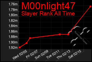 Total Graph of M00nlight47