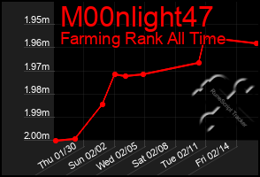 Total Graph of M00nlight47