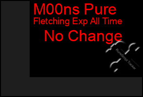 Total Graph of M00ns Pure