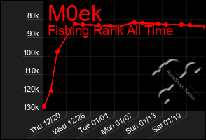 Total Graph of M0ek