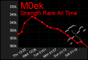 Total Graph of M0ek