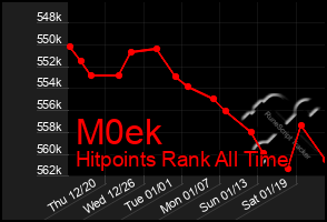 Total Graph of M0ek