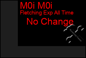 Total Graph of M0i M0i