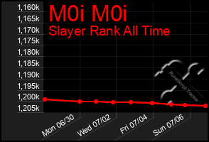 Total Graph of M0i M0i