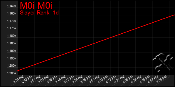 Last 24 Hours Graph of M0i M0i