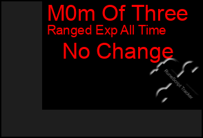 Total Graph of M0m Of Three