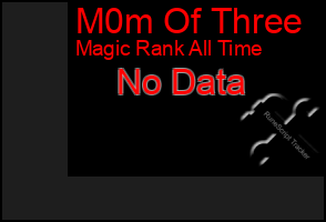 Total Graph of M0m Of Three