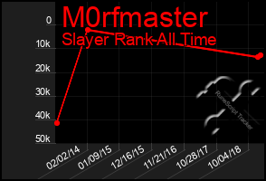 Total Graph of M0rfmaster