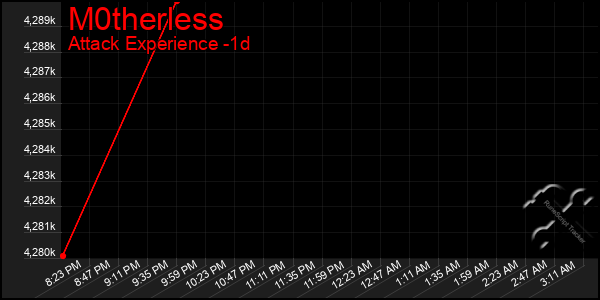 Last 24 Hours Graph of M0therless