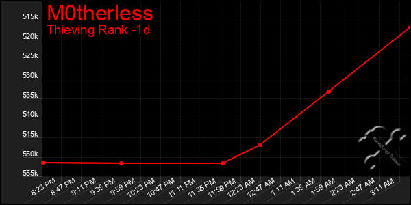 Last 24 Hours Graph of M0therless