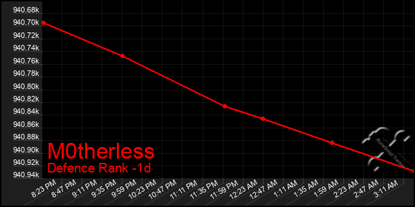 Last 24 Hours Graph of M0therless
