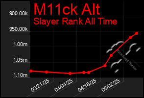 Total Graph of M11ck Alt