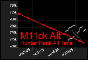 Total Graph of M11ck Alt