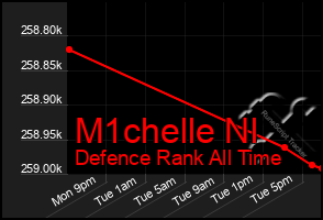 Total Graph of M1chelle Nl
