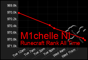 Total Graph of M1chelle Nl