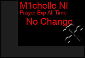 Total Graph of M1chelle Nl