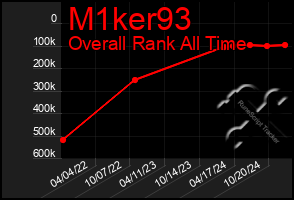 Total Graph of M1ker93