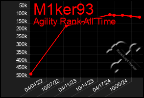 Total Graph of M1ker93