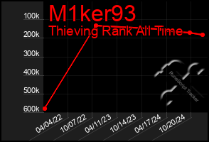 Total Graph of M1ker93