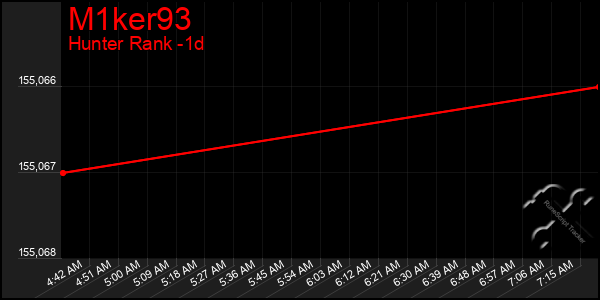 Last 24 Hours Graph of M1ker93