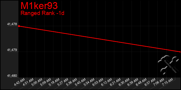 Last 24 Hours Graph of M1ker93