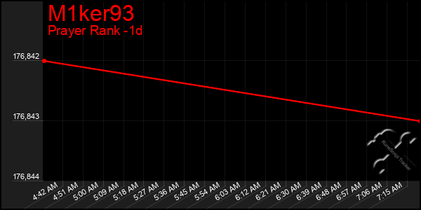 Last 24 Hours Graph of M1ker93