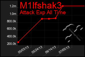 Total Graph of M1lfshak3