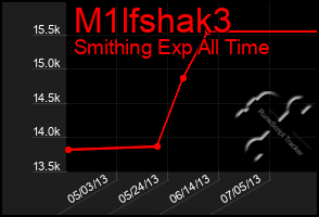 Total Graph of M1lfshak3