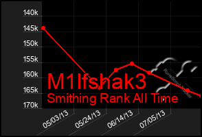 Total Graph of M1lfshak3