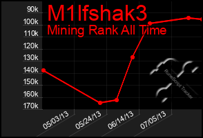 Total Graph of M1lfshak3