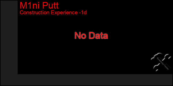 Last 24 Hours Graph of M1ni Putt