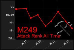 Total Graph of M249