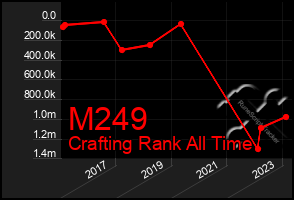 Total Graph of M249