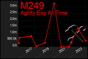 Total Graph of M249