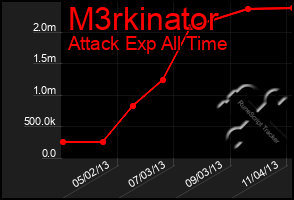 Total Graph of M3rkinator