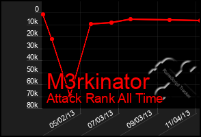 Total Graph of M3rkinator