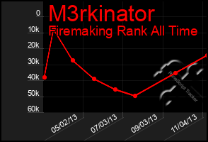 Total Graph of M3rkinator