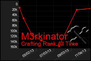 Total Graph of M3rkinator