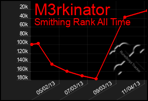 Total Graph of M3rkinator