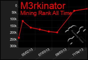 Total Graph of M3rkinator