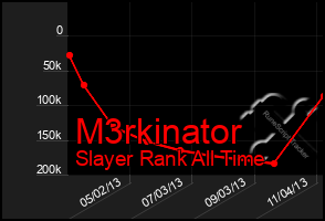 Total Graph of M3rkinator