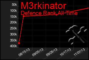 Total Graph of M3rkinator